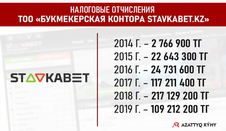 Букмекерская контора букмекер