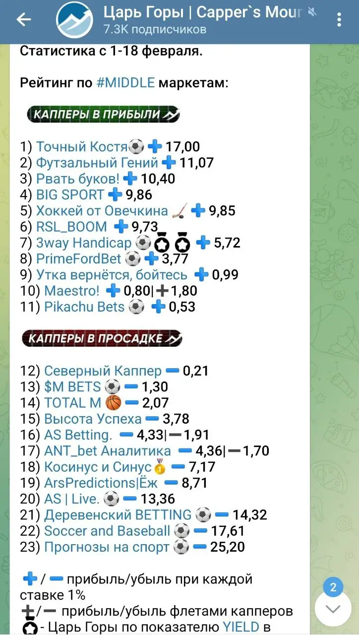 Чаты ставки на спорт