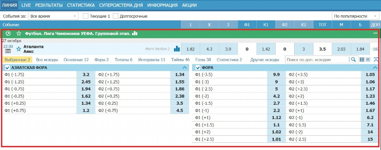 Что означает фора на ставках