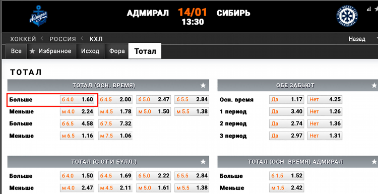 Что такое тб в ставках