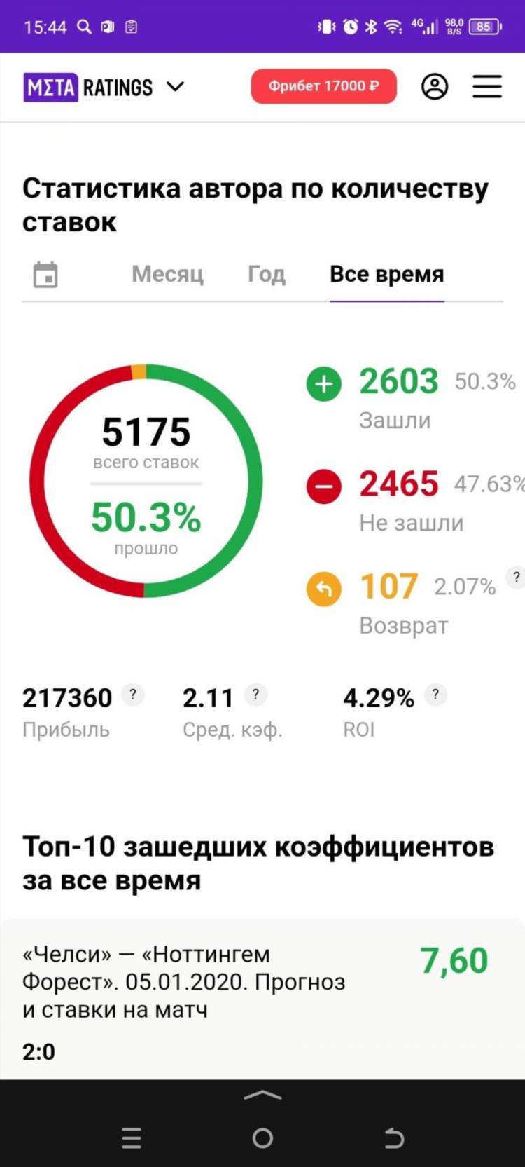 Экспресс ставка что это
