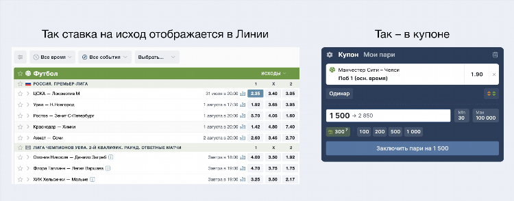 Фонбет виды ставок