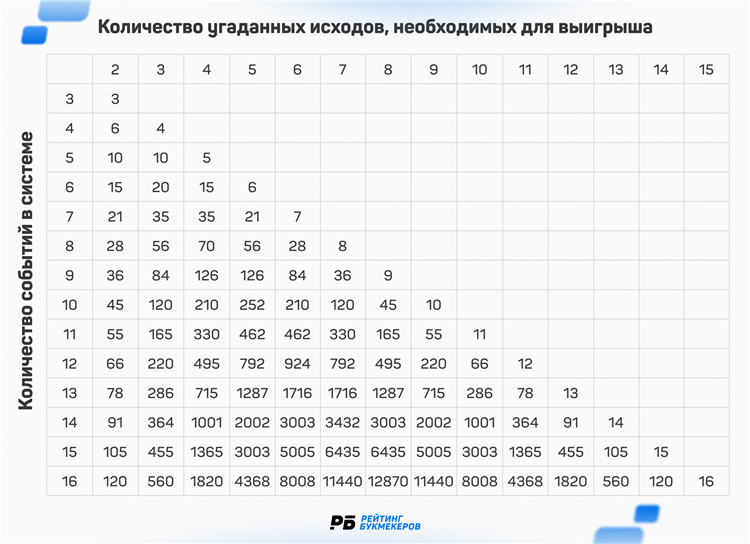 Как рассчитывается система в ставках на спорт