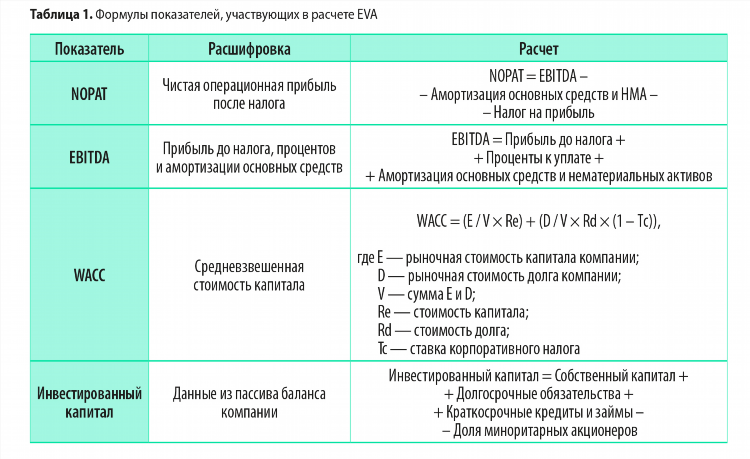 Как считается система в ставках
