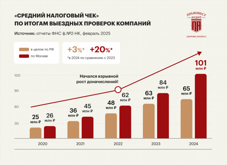 Какие букмекерские конторы легальны в россии 2024