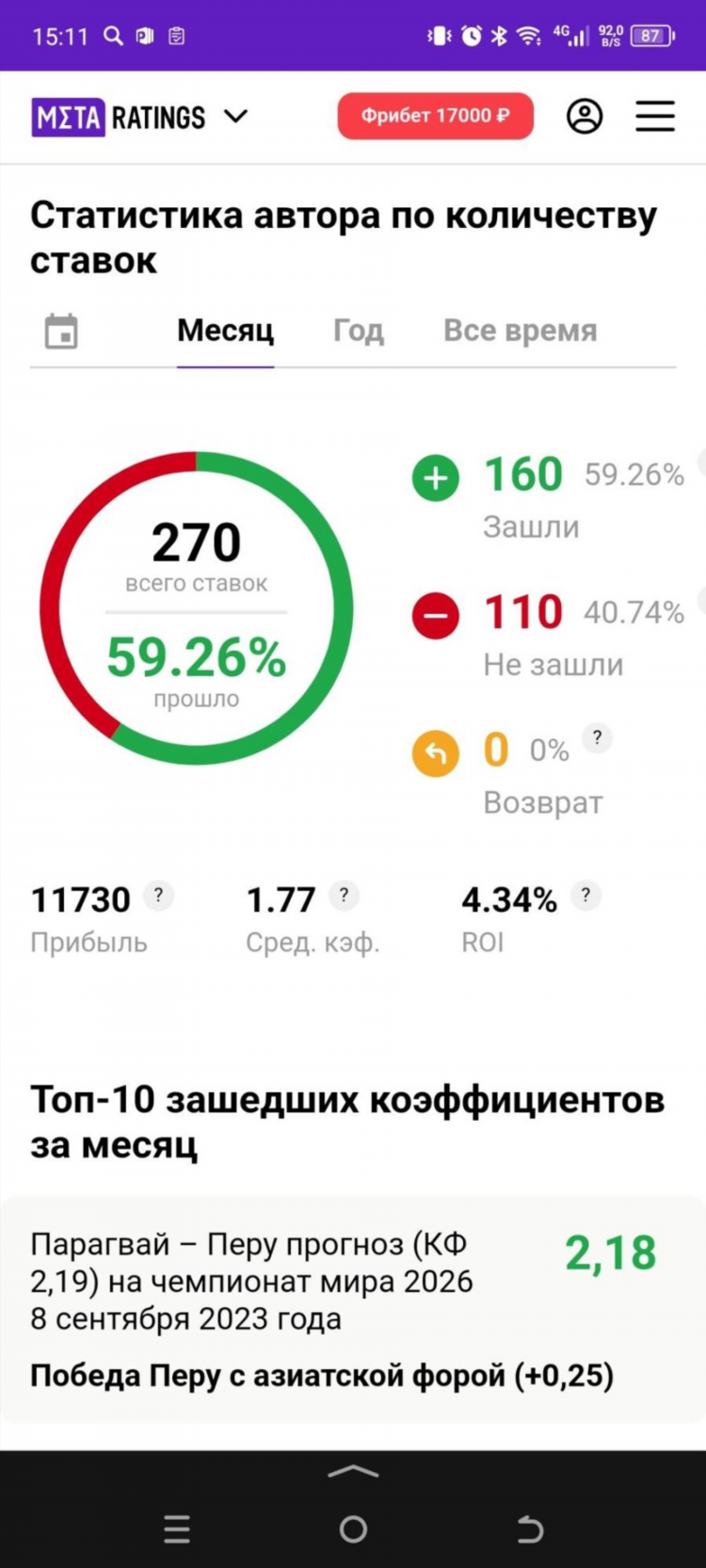 На кого поставить ставку сегодня