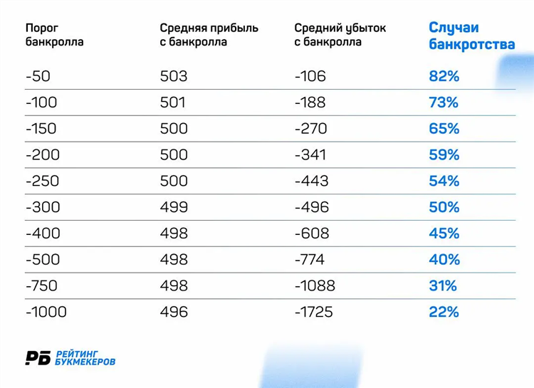 На ставках можно заработать