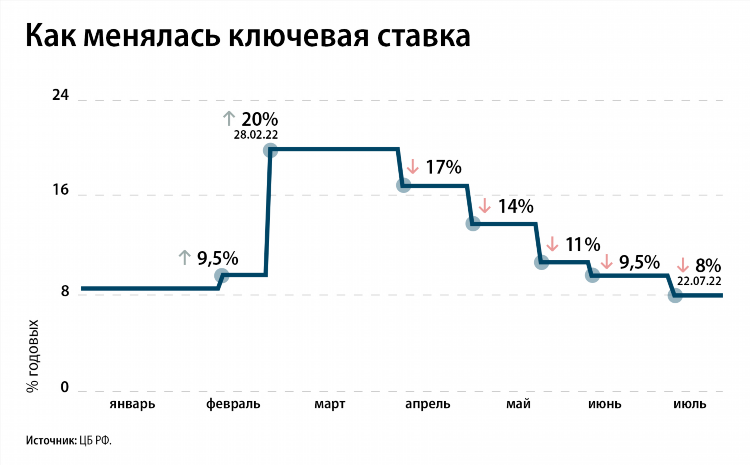 Официальные ставки на спорт в россии