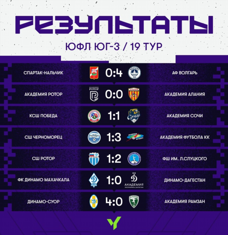Онлайн результаты по футболу