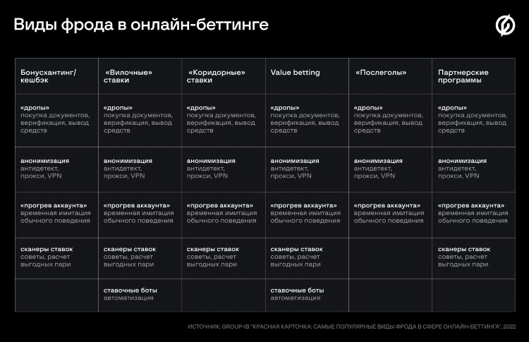 Основные букмекерские конторы