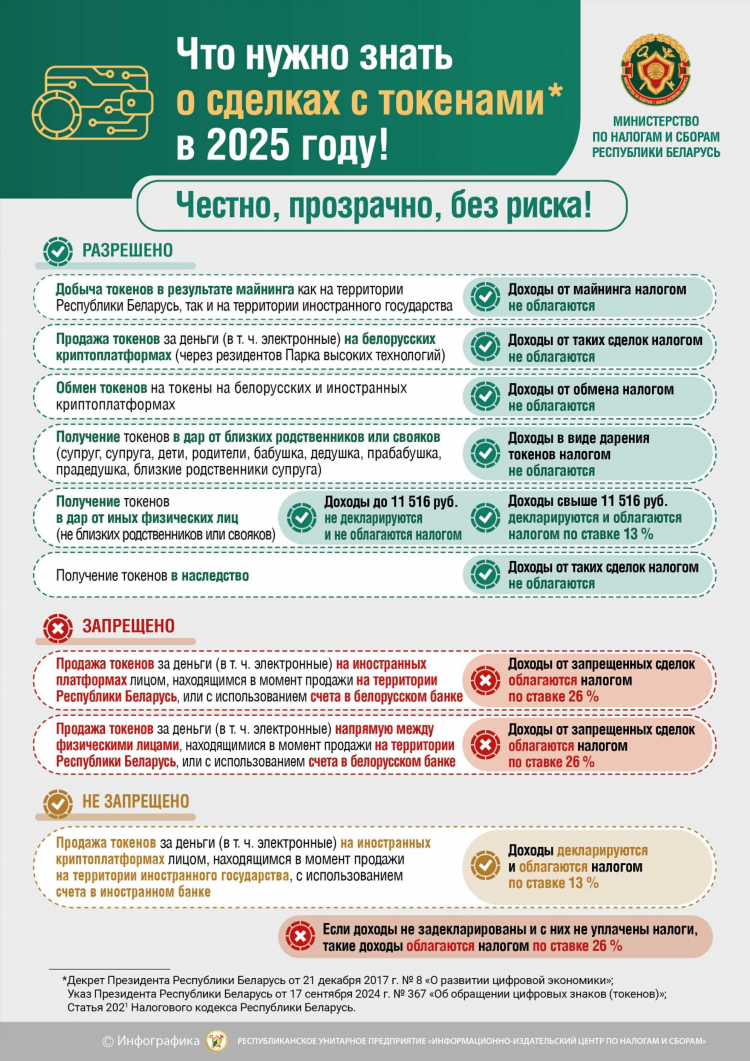 Оз в ставках