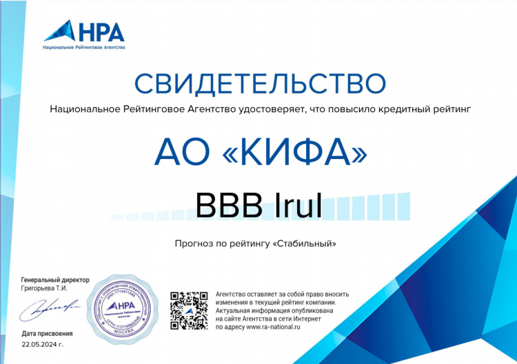 Рейтинг женщины с прогнозом