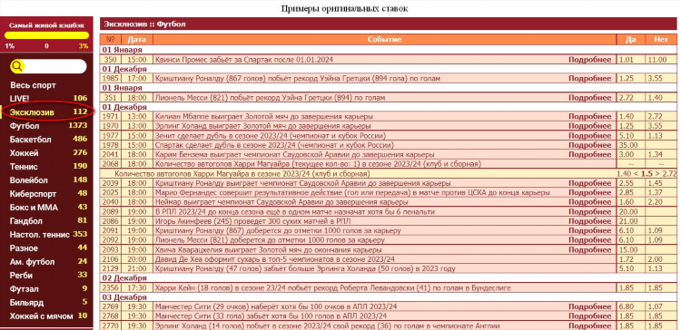 Самая выгодная букмекерская контора
