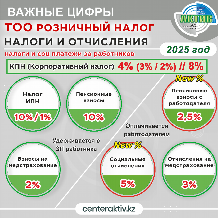 Система 2 из 3 в ставках калькулятор