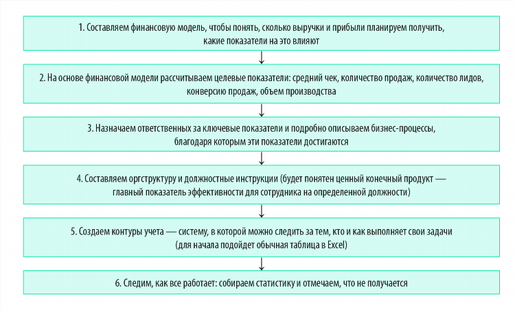 Система 3 4 в ставках что это