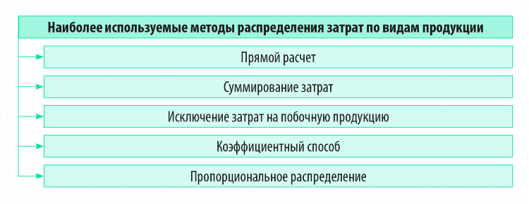 Система расчет ставок