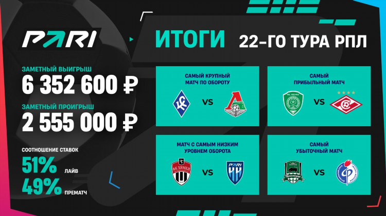 Ставка 2 2