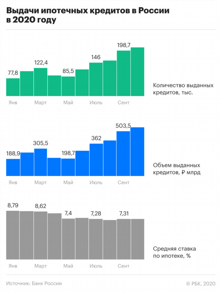 Ставка рефинансирования в 2020