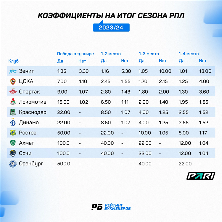 Ставки на спорт телега
