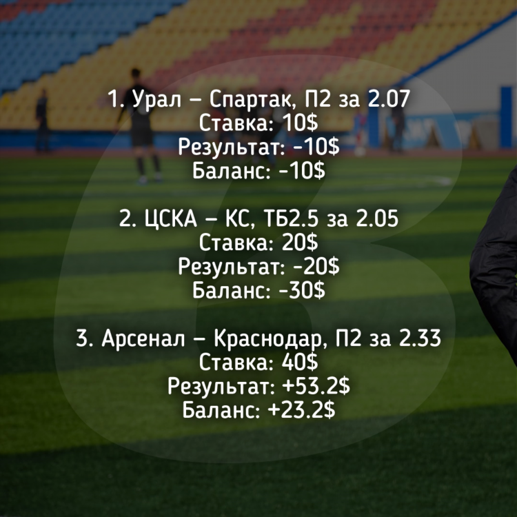 Стратегия ставок догон