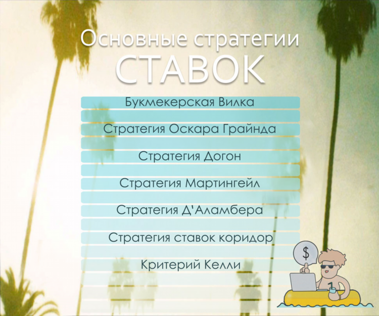 Тактики ставок на спорт