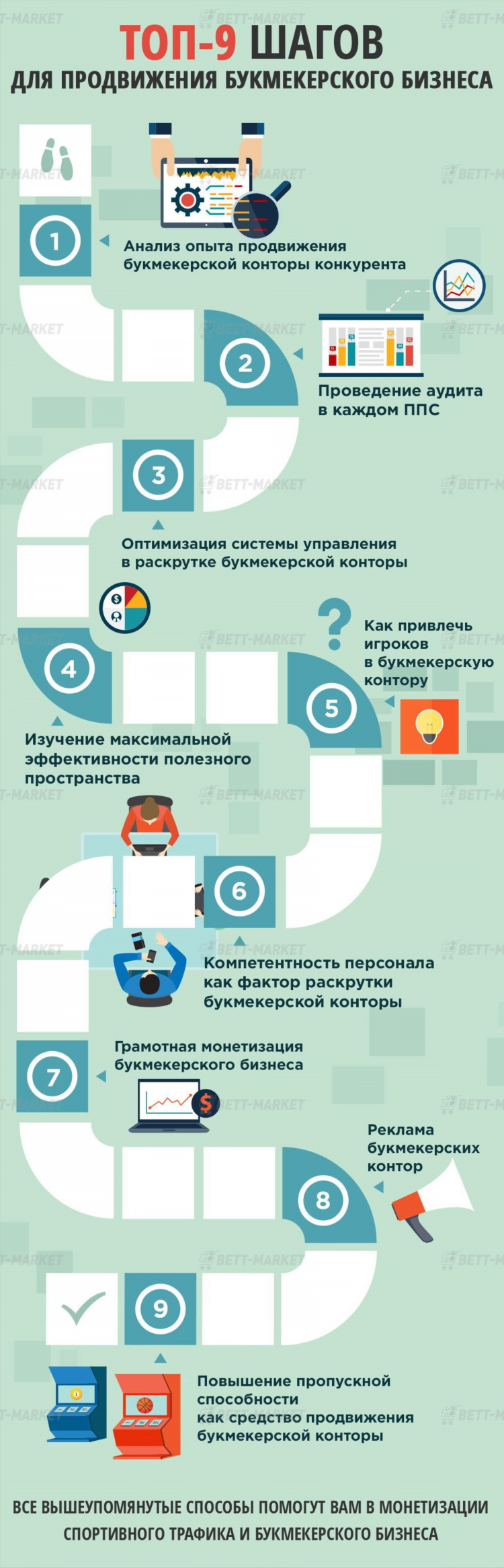 Топ 10 букмекерских контор россии