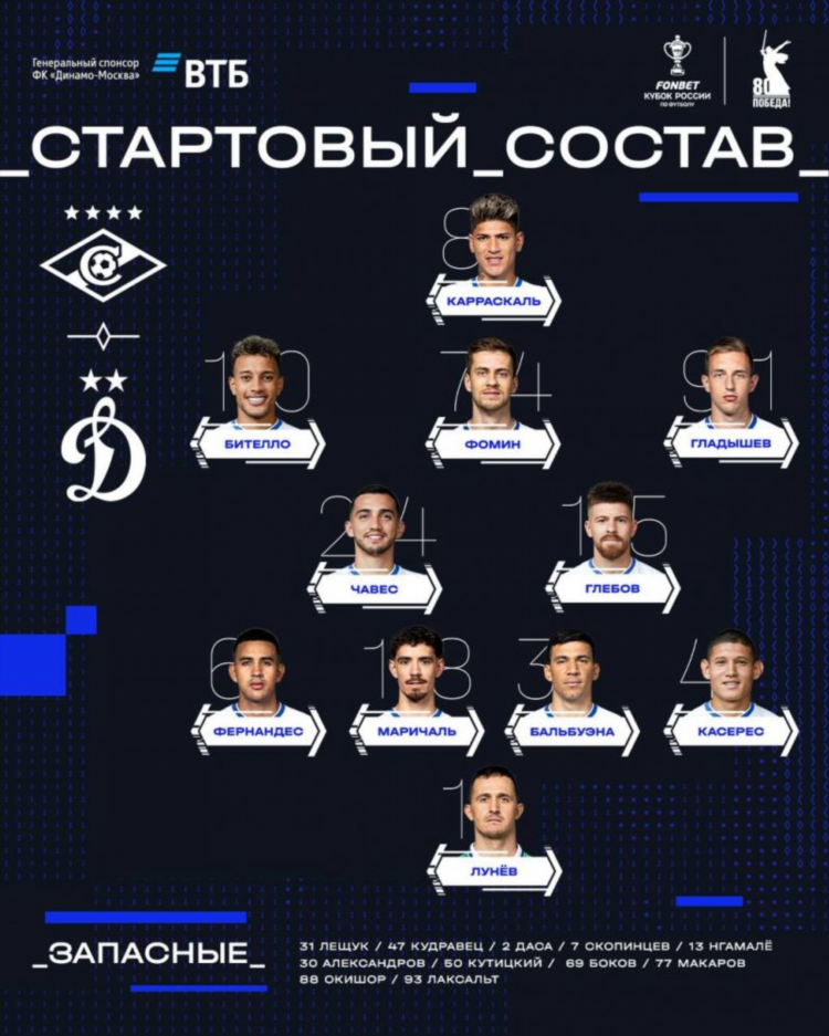 Трансляция спартак динамо сегодня